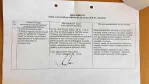 99/2013, cu modificările şi completările. SubvenÈiile Pentru Partide S Au Redus Dar FavorizeazÄ Anumite FormaÈiuni Politice Cum JustificÄ Ludovic Orban