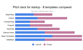 Maybe you would like to learn more about one of these? Pitch Deck For Startups 8 Templates Compared
