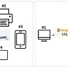 Pdf A Survey Of Domain Name System Vulnerabilities And Attacks
