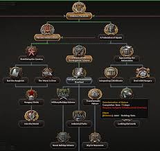 The occupation path is kinda broken and the status quo is just boring. Decentralised Development Scheme Austrian Tree Issue 2404 Kaiserreich Kaiserreich 4 Github