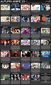 autumn anime chart 2014 v1 stargazed charts