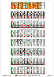 blogozon no 204 8 string ebeadgbe drop e8 tuning c