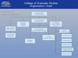 Mission Of A Major University Mission Teaching Research