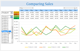 20 Veritable Chart For Comparison