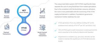 However, there are a limited number of subreddits covering crypto trading in specific, and even fewer subreddits that are really good and. Everything You Need To Know About Vethor Vtho Vechaininsider Com