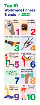 Comprehensive diagnostic evaluations at j. Acsm Fitness Trends
