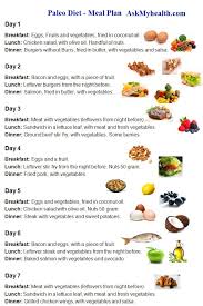 15 Day Paleo Diet Meal Plan Every Thing About Paleo Diet