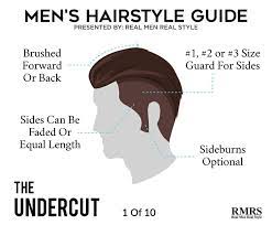 Best Men S Hairstyles 2021 Attractive Haircuts For Men Women Love