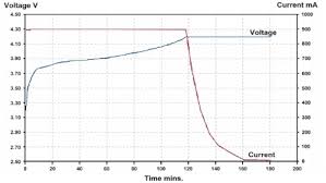 Lithium Ion Battery Pack Lithium Ion Cell Li Ion Cell Li