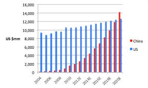 Chinas Box Office A Very Good Year So Far Chinafilmbiz