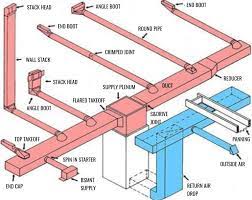 10 Hvac Components Sheet Metal Designers Are Cautious With In Ductwork Projects Hvac Design Duct Work Hvac Ductwork