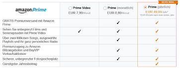 The problem with amazon prime video is that it was so clearly developed as an offshoot of the main amazon prime retail. Amazon Prime Wird Teurer Aber Fur Viele Erst 2018