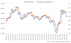 Price chart, trade volume, market cap, and more. 23 Bitcoin Stock Price
