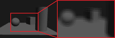 Image result for blur opengl