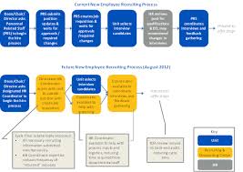 40 ageless recruitment process outsourcing flowchart