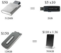 I have included the wires running out of the drive. Xbox 360 Hard Drives Could We Get A Price Check Gamespot
