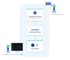 Coinbase is undeniably the most popular bitcoin trading platform, also making it one of the leading btc brokers in the world. Record Bitcoin Price Storing Bitcoin In Coinbase