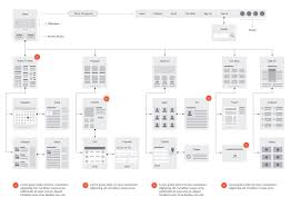 Pin By Ginny Wood On Information Design Website Flow