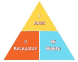 Cpns terdiri dari beberapa tes diantaranya tes kompetensi dasar (tkd) dan tes. Cara Menghitung Berpapasan Dan Menyusul Kependidikan Com