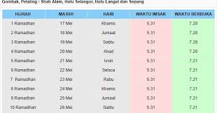 Sekira cuacanya berhalangan adalah lebih mudah dengan merujuk kepada takwim waktu solat. Waktu Solat Selangor Hari Ini 2019