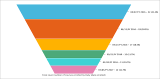 funnel charts thoughtspot