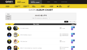 Gaon Charts Tumblr