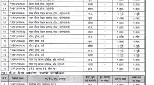Best 5 apps for loksewa aayog. Loksewa Aayog