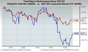 52 week low, 101.88 ; Alphabet Or Amazon Which Company Is Better To Buy Pre Split Business News