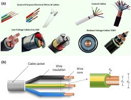 It could compromise the smoke alarms' ability to detect smoke. A Review Of Fundamental Combustion Phenomena In Wire Fires Springerlink