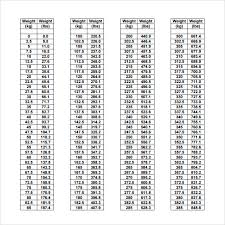 Free 8 Sample Kg To Lbs Chart Templates In Pdf Powerlifting loading chart bedowntowndaytona com. sample kg to lbs chart templates in pdf