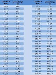 Greutatea g1 coboara aproximativ 1.31m, numai cand pe circumferinta sunt 8 greutati, si aceeasi greutate g1 coboara aproximativ 1.5m (conf. Tabele Greutati Specifice Materiale Constructii Adf Metal Concept