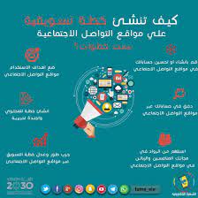 كيف تنشئ خطة تسويقية على مواقع التواصل الاجتماعية بست خطوات الشهرة الإلكترونية الرياض الان marketing photo map
