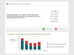 Prepare For Oliver Wyman Numerical Test Interview Jobtestprep