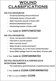 63 Unbiased Wound Classification