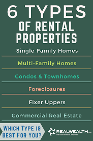 Check out 1000+ results from across the web 6 Types Of Rental Properties Which Is Right For You Rental Property Investment Rental Property Real Estate Investing Rental Property