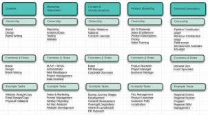 B2b Saas Software Tech Preparing Your Team For Growth