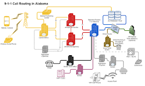 70 Exact Contact Center Call Flow Diagram