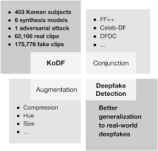 arXiv:2103.10094v2 [cs.CV] 23 Aug 2021