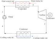 What are Organic Rankine Cycle Applications? - Edibon