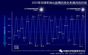 5月26日19时11分 月全食 上图：上次我们看到月全食已经是两年半以前的事情了，具体时间为2019年1月21日。汤姆·怀尔德纳（tom wildoner）在宾夕法尼亚州韦瑟利拍摄到了这张月全食的照片， 感谢汤姆! Iihtn6ftot35um
