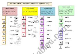I taught myself to read the ipa alphabet, but it was tough at first. International Phonetic Alphabet Esl Worksheet By Florenceconrard