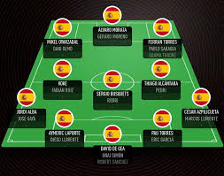 Chất vải mịn mát, giá chỉ từ 80k/bộ. Tay Ban Nha Cong Bá»' Ä'á»i Hinh Euro 2021 Cu Sá»'c Ä'áº¡i Ca Ramos Váº¯ng Máº·t Bang Sport