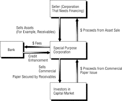 Category finance companies in modern economic literature are treated differently. Commercial Paper An Overview Sciencedirect Topics