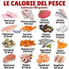 Tabella delle calorie di tutti gli alimenti, stampabile in pdf. 56 Idee Su Calorie Degli Alimenti Alimenti Ricette Per Mangiare Sano Pasti Per Mangiare Sano