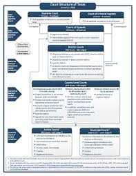 Where Personal Injury Claims Are Filed In Texas