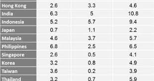 Suatu yayasan dalam memberikan gaji. Satpamologi Indonesia Perbandingan Gaji Security Di Asean