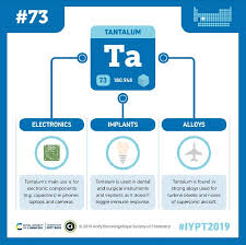 Pin On Tabla Periodica