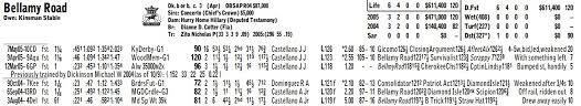 Veritable Daily Racing Form Results Chart 2019