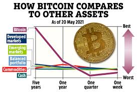 In comparison, he expects bitcoin to rise as high as 2.4 times its recent level to $150,000 by the end of the year, said watkins, who tagged bitcoin's range between $100,000 to $150,000 at the. E6zux2209eunam