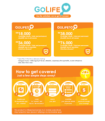 Sun life malaysia (sun life malaysia assurance berhad and sun life malaysia takaful berhad) is a joint venture by sun life financial and avicennia capital sdn. Affordable Insurance Plan For U Mobile Users Sun Life Malaysia
